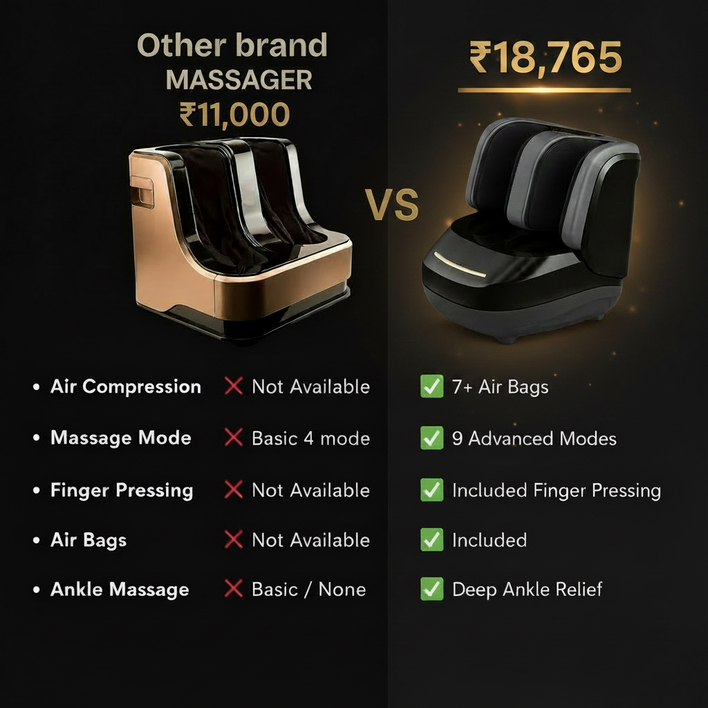 Premium Foot Massager with Heat & Air Compression
